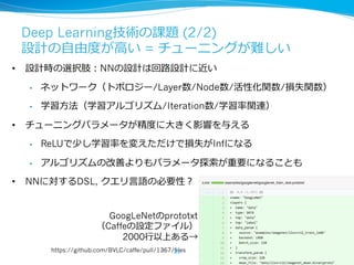Deep Learning技術の課題 (2/2)
設計の⾃自由度度が⾼高い = チューニングが難しい
•  設計時の選択肢：NNの設計は回路路設計に近い
•  ネットワーク（トポロジー/Layer数/Node数/活性化関数/損失関数）
•  学習⽅方法（学習アルゴリズム/Iteration数/学習率率率関連）
•  チューニングパラメータが精度度に⼤大きく影響を与える
•  ReLUで少し学習率率率を変えただけで損失がInfになる
•  アルゴリズムの改善よりもパラメータ探索索が重要になることも
•  NNに対するDSL, クエリ⾔言語の必要性？
GoogLeNetのprototxt
（Caffeの設定ファイル）
2000⾏行行以上ある→
https://github.com/BVLC/caffe/pull/1367/files31
 