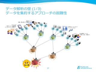 データ解析の壁 (1/3)
データを集約するアプローチの困難性
37
 