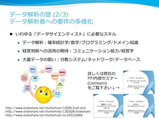データ解析の壁 (2/3)
データ解析者への要件の多様化
l  いわゆる「データサイエンティスト」に必要なスキル
l  データ解析：確率率率統計学/数学/プログラミング/ドメイン知識識
l  経営判断への活⽤用の期待：コミュニケーション能⼒力力/経営学
l  ⼤大量量データの扱い：分散システム/ネットワーク/データベース
詳しくは弊社の
PFI内部セミナー
(Ustream)
をご覧下さい↓→
38
http://www.slideshare.net/shoheihido/120913-pfi-dist
http://www.slideshare.net/shoheihido/130328-slideshare
http://www.slideshare.net/shoheihido/ss-25510340
 