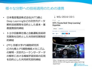 様々な分野への技術適⽤用のための連携
•  ⽇日本電信電話株式会社(NTT)様と
Deep Learningなどの次世代データ
解析技術開発を⽬目的とした資本・業
務提携契約締結
•  トヨタ⾃自動⾞車車社様と⾃自動運転技術研
究開発を⽬目的とした共同研究開発契
約締結
•  (PFI)  京都⼤大学iPS細胞研究所
(CiRA)様とiPS細胞機能メカニズム
の解明・次世代シーケンサーデータ
の解析における機械学習技術の応⽤用
を⽬目的とした共同研究契約締結 http://blogs.wsj.com/japanrealtime/
2014/10/01/ntt-toyota-seek-deep-learning-
expertise/
↓ WSJ 2014/10/1
 