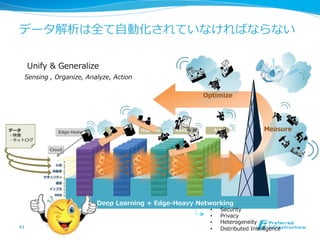 データ解析は全て⾃自動化されていなければならない
41
Unify  &  Generalize
Sensing  ,  Organize,  Analyze,  Action
•  Security
•  Privacy
•  Heterogeneity
•  Distributed  Intelligence
 