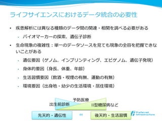 ライフサイエンスにおけるデータ統合の必要性
•  疾患解析には異異なる種類のデータ間の関連・相関を調べる必要がある
•  バイオマーカーの探索索、遺伝⼦子診断
•  ⽣生命現象の複雑性：単⼀一のデータソースを⾒見見ても現象の全容を把握できな
いことがある
•  遺伝要因（ゲノム、インプリンティング、エピゲノム、遺伝⼦子発現）
•  ⾝身体的要因（⾝身⻑⾧長、体重、年年齢）
•  ⽣生活習慣要因（飲酒・喫煙の有無、運動の有無）
•  環境要因（出⾝身地・幼少の⽣生活環境・居住環境）
先天的・遺伝性 後天的・⽣生活習慣
II型糖尿尿病など出⽣生前診断
予防医療療
44
 