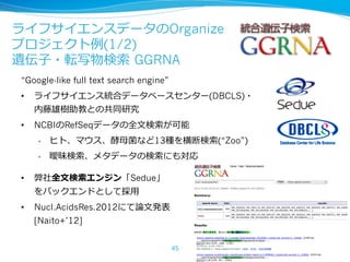 ライフサイエンスデータのOrganize
プロジェクト例例(1/2)
遺伝⼦子・転写物検索索 GGRNA
“Google-like full text search engine”
•  ライフサイエンス統合データベースセンター(DBCLS)・
内藤雄樹助教との共同研究
•  NCBIのRefSeqデータの全⽂文検索索が可能
•  ヒト、マウス、酵⺟母菌など13種を横断検索索(“Zoo”)
•  曖昧検索索、メタデータの検索索にも対応
•  弊社全⽂文検索索エンジン「Sedue」
をバックエンドとして採⽤用
•  Nucl.AcidsRes.2012にて論論⽂文発表
[Naito+’12]
45
 