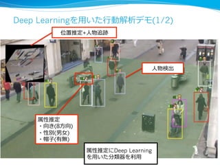 Deep Learningを⽤用いた⾏行行動解析デモ(1/2)
5
位置推定+⼈人物追跡
⼈人物検出
属性推定
・向き(8⽅方向)
・性別(男⼥女女)
・帽⼦子(有無)
属性推定にDeep Learning
を⽤用いた分類器を利利⽤用
 