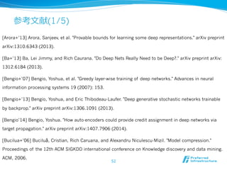 参考⽂文献(1/5)
[Arora+’13] Arora, Sanjeev, et al. "Provable bounds for learning some deep representations." arXiv preprint
arXiv:1310.6343 (2013).
[Ba+’13] Ba, Lei Jimmy, and Rich Caurana. "Do Deep Nets Really Need to be Deep?." arXiv preprint arXiv:
1312.6184 (2013).
[Bengio+’07] Bengio, Yoshua, et al. "Greedy layer-wise training of deep networks." Advances in neural
information processing systems 19 (2007): 153.
[Bengio+’13] Bengio, Yoshua, and Eric Thibodeau-Laufer. "Deep generative stochastic networks trainable
by backprop." arXiv preprint arXiv:1306.1091 (2013).
[Bengio’14] Bengio, Yoshua. "How auto-encoders could provide credit assignment in deep networks via
target propagation." arXiv preprint arXiv:1407.7906 (2014).
[Bucilua+’06] Buciluǎ, Cristian, Rich Caruana, and Alexandru Niculescu-Mizil. "Model compression."
Proceedings of the 12th ACM SIGKDD international conference on Knowledge discovery and data mining.
ACM, 2006.
52
 