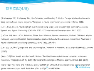 参考⽂文献(4/5)
[Krizhevsky+ ’12] Krizhevsky, Alex, Ilya Sutskever, and Geoffrey E. Hinton. "Imagenet classification with
deep convolutional neural networks." Advances in neural information processing systems. 2012.
[Le+’13] Le, Quoc V. "Building high-level features using large scale unsupervised learning." Acoustics,
Speech and Signal Processing (ICASSP), 2013 IEEE International Conference on. IEEE, 2013.
[LeCun+ ’89] Yann LeCun, Bernhard Boser, John S Denker, Donnie Henderson, Richard E Howard, Wayne
Hubbard, Lawrence D Jackel, Backpropagation applied to handwritten zip code recognition, Advances in
neural information processing systems 2, NIPS 1989, 396-404
[Lin+’13] Lin, Min, Qiang Chen, and Shuicheng Yan. "Network In Network." arXiv preprint arXiv:1312.4400
(2013).
[Nair+ ’10] Nair, Vinod, and Geoffrey E. Hinton. "Rectified linear units improve restricted boltzmann
machines." Proceedings of the 27th International Conference on Machine Learning (ICML-10). 2010.
[Naito+’12] Yuki Naito and Hidemasa Bono, GGRNA: an ultrafast, transcript-oriented search engine for
genes and transcripts, Nucl. Acids Res. (2012) 40(W1):W592-W596
55
 