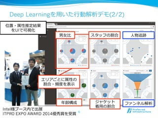 Deep Learningを⽤用いた⾏行行動解析デモ(2/2)
6
Intel様ブース内で出展
ITPRO EXPO AWARD 2014優秀賞を受賞
位置・属性推定結果
をUIで可視化
エリアごとに属性の
割合・頻度度を表⽰示
男⼥女女⽐比 スタッフの割合
年年齢構成 ジャケット
着⽤用の割合
⼈人物追跡
ファンネル解析
 