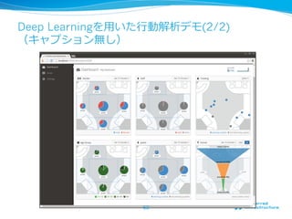 Deep Learningを⽤用いた⾏行行動解析デモ(2/2)
（キャプション無し）
60
 