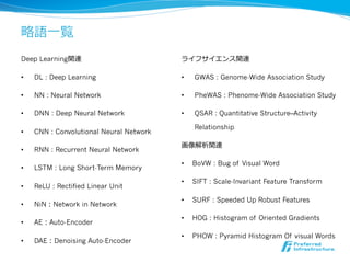 略略語⼀一覧
Deep Learning関連
•  DL : Deep Learning
•  NN : Neural Network
•  DNN : Deep Neural Network
•  CNN : Convolutional Neural Network
•  RNN : Recurrent Neural Network
•  LSTM : Long Short-Term Memory
•  ReLU : Rectified Linear Unit
•  NiN：Network in Network
•  AE：Auto-Encoder
•  DAE：Denoising Auto-Encoder
ライフサイエンス関連
•  GWAS : Genome-Wide Association Study
•  PheWAS : Phenome-Wide Association Study
•  QSAR : Quantitative Structure–Activity
Relationship
画像解析関連
•  BoVW : Bug of Visual Word
•  SIFT : Scale-Invariant Feature Transform
•  SURF : Speeded Up Robust Features
•  HOG : Histogram of Oriented Gradients
•  PHOW : Pyramid Histogram Of visual Words
 