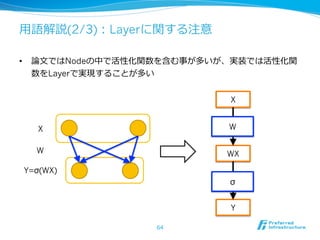 ⽤用語解説(2/3)：Layerに関する注意
•  論論⽂文ではNodeの中で活性化関数を含む事が多いが、実装では活性化関
数をLayerで実現することが多い
Y=σ(WX)
W
X
X
WX
Y
W
σ
64
 