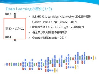 Deep Learningの歴史(3/3)
•  ILSVRCでSupervision[Krizhevsky+ 2012]が優勝
•  Google Brain[Le, Ng, Jeffrey+ 2012]
→ 現在まで続くDeep Learningブームの始まり
•  各企業がDL研究者の獲得競争
•  GoogLeNet[Szegedy+ 2014]
2010
第3次NNブーム
2014
68
 