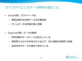 ライフサイエンスデータ解析の壁(1/2)
•  Senseの壁：プライベート性
•  製薬企業の化合物データは企業秘密
•  ゲノムデータは究極の個⼈人情報
•  Organizeの壁：データの散財
•  研究成果のデータベースが乱⽴立立している
•  病院間でカルテが共有されておらず、同じ検査を別病院で実施
•  各研究所がデータを独⾃自で貯めている
69
 
