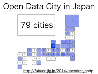 Government 2.0 
service service service 
open data open data open data 
citizen 
civic 
tech 
gov 
 