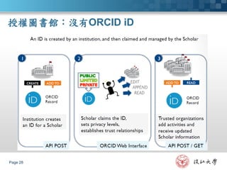 ORCID 你的學術履歷表