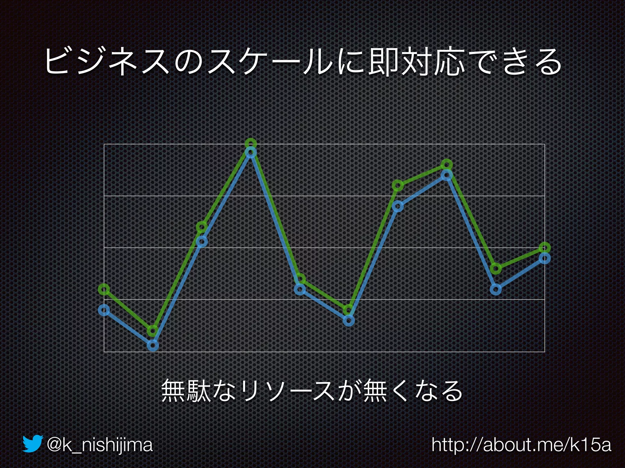 ビジネスのスケールに即対応できる 
無駄なリソースが無くなる 
@k_nishijima http://about.me/k15a 
 