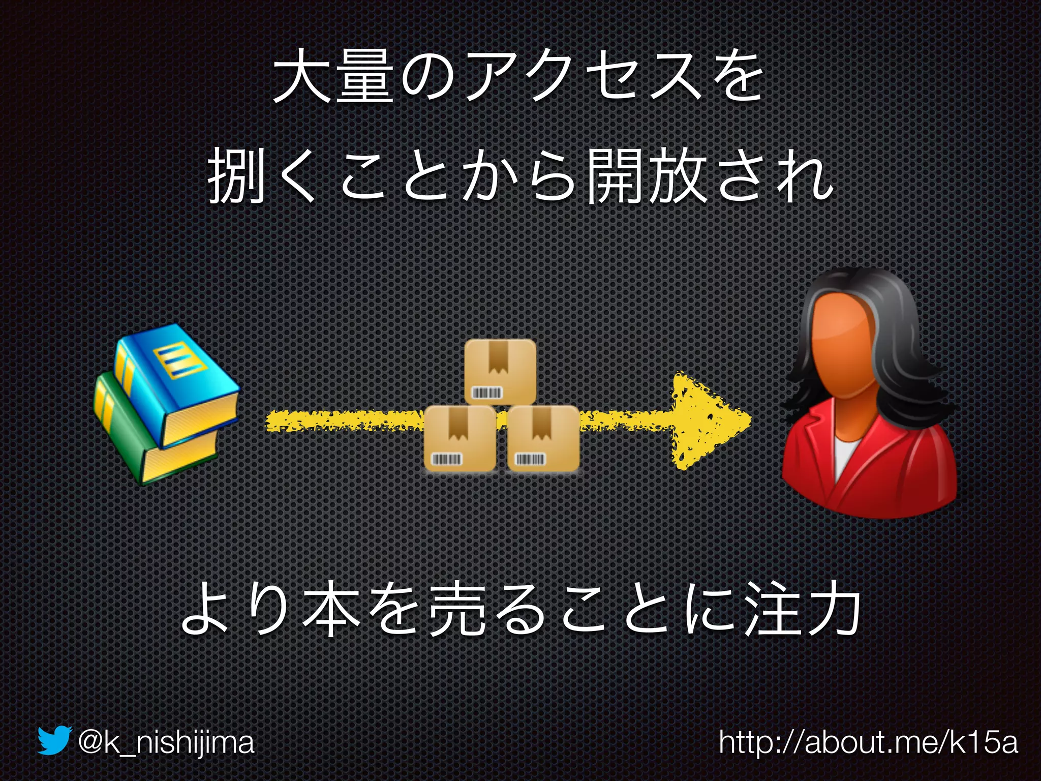 大量のアクセスを 
捌くことから開放され 
より本を売ることに注力 
@k_nishijima http://about.me/k15a 
 