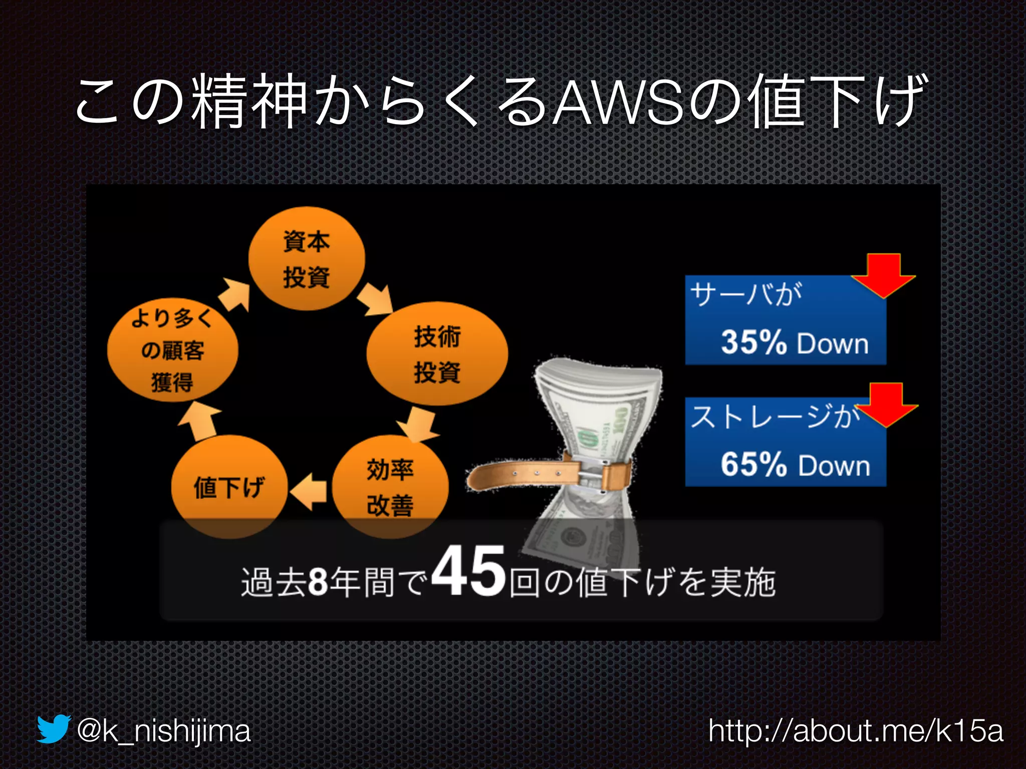 この精神からくるAWSの値下げ 
@k_nishijima http://about.me/k15a 
 