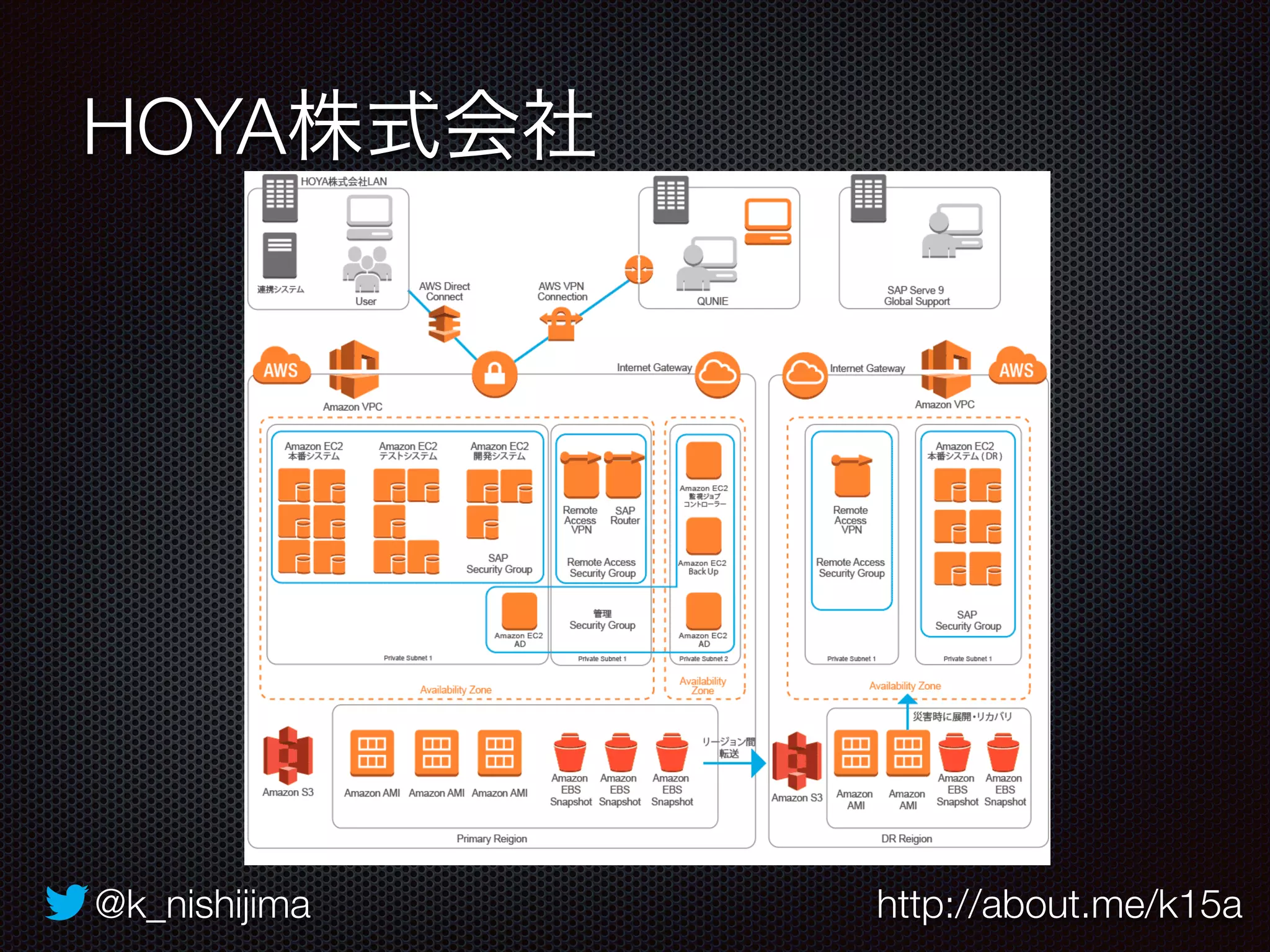 HOYA株式会社 
@k_nishijima http://about.me/k15a 
 