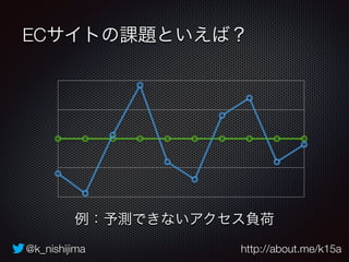 ECサイトの課題といえば？ 
例：予測できないアクセス負荷 
@k_nishijima http://about.me/k15a 
 