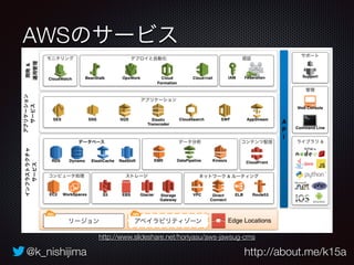 AWSのサービス 
http://www.slideshare.net/horiyasu/aws-jawsug-cms 
@k_nishijima http://about.me/k15a 
 