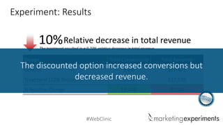 #WebClinic 
DesignTotal ConversionsTotalRevenue 
Control 
3.6% 
$19,425 
Treatment (22% Discount) 
4.3% 
$17,535 
% Relative Change 
19.44% 
9.73% 
Experiment: Results 
Relative decrease in total revenue 
10% 
The treatment resulted in a 9.73% relative decrease in total revenue. 
The discounted option increased conversions but decreased revenue.  