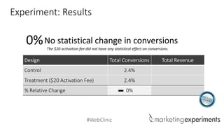#WebClinic 
DesignTotal ConversionsTotalRevenue 
Control 
2.4% 
Treatment ($20 Activation Fee) 
2.4% 
% Relative Change 
0% 
Experiment: Results 
No statistical change in conversions 
0% 
The $20 activation fee did not have any statistical effect on conversions.  