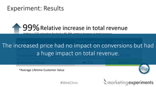 #WebClinic 
DesignTotal ConversionsTotalRevenue* 
Control 
2.4% 
$15,792 
Treatment ($20 Activation Fee) 
2.4% 
$31,488 
% Relative Change 
0% 
99.39% 
Experiment: Results 
Relative increase in total revenue 
99% 
Adding a $20 activation fee had a 99.39% relative increase in total revenue 
*Average Lifetime Customer Value 
The increased price had no impact on conversions but had a huge impact on total revenue.  