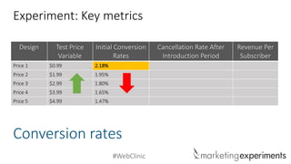 #WebClinic 
Experiment: Key metricsDesignTest Price VariableInitial Conversion RatesCancellation Rate After Introduction PeriodRevenue Per Subscriber 
Price 1 
$0.99 
2.18% 
Price2 
$1.99 
1.95% 
Price 3 
$2.99 
1.80% 
Price 4 
$3.99 
1.65% 
Price 5 
$4.99 
1.47% 
Conversion rates  