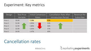 #WebClinicDesignTest Price VariableInitial Conversion RatesCancellation Rate After Introduction PeriodRevenue Per Subscriber 
Price 1 
$0.99 
2.18% 
41% 
Price2 
$1.99 
1.95% 
51% 
Price 3 
$2.99 
1.80% 
56% 
Price 4 
$3.99 
1.65% 
57% 
Price 5 
$4.99 
1.47% 
60% 
Experiment: Key metrics 
Cancellation rates  