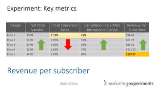 #WebClinicDesignTest Price VariableInitial Conversion RatesCancellation Rate After Introduction PeriodRevenue Per Subscriber 
Price 1 
$0.99 
2.18% 
41% 
$36.46 
Price2 
$1.99 
1.95% 
51% 
$61.73 
Price 3 
$2.99 
1.80% 
56% 
$82.54 
Price 4 
$3.99 
1.65% 
57% 
$112.13 
Price 5 
$4.99 
1.47% 
60% 
$130.42 
Experiment: Key metrics 
Revenue per subscriber  