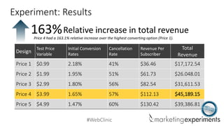 #WebClinic 
Design 
Test Price Variable 
Initial Conversion Rates 
CancellationRate 
Revenue Per SubscriberTotalRevenue 
Price 1 
$0.99 
2.18% 
41% 
$36.46 
$17,172.54 
Price 2 
$1.99 
1.95% 
51% 
$61.73 
$26.048.01 
Price 3 
$2.99 
1.80% 
56% 
$82.54 
$31,611.53 
Price 4 
$3.99 
1.65% 
57% 
$112.13 
$45,189.15 
Price 5 
$4.99 
1.47% 
60% 
$130.42 
$39,386.81 
Experiment: Results 
Relative increase in total revenue 
163% 
Price 4 had a 163.1% relative increase over the highest converting option (Price 1).  