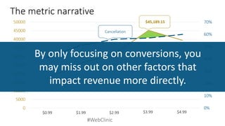 #WebClinic 
The metric narrative 
0% 
10% 
20% 
30% 
40% 
50% 
60% 
70% 
0 
5000 
10000 
15000 
20000 
25000 
30000 
35000 
40000 
45000 
50000 
1 
2 
3 
4 
5 
Cancellation 
$45,189.15 
$0.99 
$1.99 
$2.99 
$3.99 
$4.99 
By only focusing on conversions, you may miss out on other factors that impact revenue more directly.  