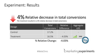 #WebClinic 
DesignTotal ConversionsRelativeDifferenceAggregateLOC 
Control 
17.2% 
- 
- 
Treatment 
16.5% 
-4.03% 
% RelativeChange: 
-4.03% 
94% 
Experiment: Results 
Relative decrease in total conversions 
4% 
The treatment resulted in a 4% relative decrease in total conversions.  