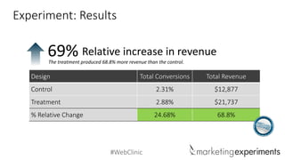 #WebClinic 
DesignTotal ConversionsTotalRevenue 
Control 
2.31% 
$12,877 
Treatment 
2.88% 
$21,737 
% Relative Change 
24.68% 
68.8% 
Experiment: Results 
Relative increase in revenue 
69% 
The treatment produced 68.8% more revenue than the control.  