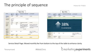 #WebClinic 
The principle of sequence 
Protocol ID: TP1811 
Not this 
But this 
Service Detail Page: Moved monthly fee from bottom to the top of the table to enhance clarity 
38% 
in conversions 
*Anonymized  