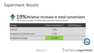 #WebClinic 
DesignTotal ConversionsTotalRevenue 
Control 
3.6% 
Treatment (22% Discount) 
4.3% 
% Relative Change 
19.44% 
Experiment: Results 
Relative increase in total conversions 
19% 
The treatment resulted in a 19.44% relative increase in total conversions.  