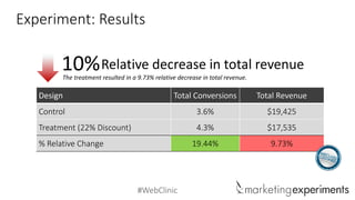 #WebClinic 
DesignTotal ConversionsTotalRevenue 
Control 
3.6% 
$19,425 
Treatment (22% Discount) 
4.3% 
$17,535 
% Relative Change 
19.44% 
9.73% 
Experiment: Results 
Relative decrease in total revenue 
10% 
The treatment resulted in a 9.73% relative decrease in total revenue.  