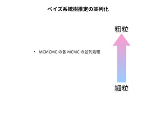 ベイズ系統樹推定の並列化 
粗粒 
細粒 
● MCMCMC の各MCMC の並列処理 
 
