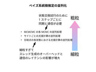 ベイズ系統樹推定の並列化 
粗粒 
細粒 
状態交換試行のために 
1 ステップごとに 
同期と通信が必要 
● MCMCMC の各MCMC の並列処理 
● サイトごとの尤度計算の並列処理 
● 分岐点の各状態における尤度計算の並列処理 
細粒すぎて 
スレッド生成のオーバーヘッドと 
通信のレイテンシの影響が増大 
 