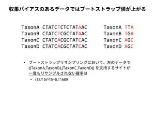収集バイアスのあるデータではブートストラップ値が上がる 
TaxonA CTATCTCTCTATAAC 
TaxonB CTATCTCGCTATAAC 
TaxonC CTATCACGCTATCAC 
TaxonD CTATCACGCTATCAC 
● ブートストラップリサンプリングにおいて、左のデータで 
((TaxonA,TaxonB),(TaxonC,TaxonD)) を支持するサイトが 
一度もリサンプルされない確率は 
● (13/15)^15=0.11689 
TaxonA TTA 
TaxonB TGA 
TaxonC AGC 
TaxonD AGC 
 