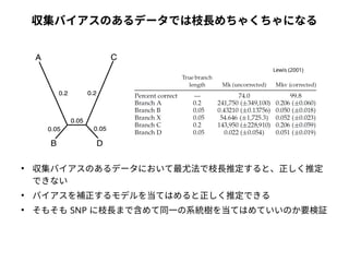 収集バイアスのあるデータでは枝長めちゃくちゃになる 
Lewis (2001) 
● 収集バイアスのあるデータにおいて最尤法で枝長推定すると、正しく推定 
できない 
● バイアスを補正するモデルを当てはめると正しく推定できる 
● そもそもSNP に枝長まで含めて同一の系統樹を当てはめていいのか要検証 
 