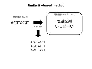 Similarity-based method 
問い合わせ配列 
ACGTACGT 
既知配列データベース 
塩基配列 
いっぱーい 
BLAST 検索 
ACGTACGT 
ACATACGT 
ACGTTCGT 
 