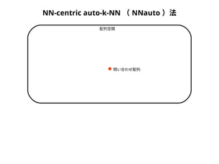 NN-centric auto-k-NN （ NNauto ）法 
配列空間 
問い合わせ配列 
 