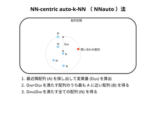 NN-centric auto-k-NN （ NNauto ）法 
DAB 
A 
B 
N 
N 
N 
配列空間 
問い合わせ配列 
1. 最近隣配列(A) を探し出して変異量(DQA) を算出 
2. DAB>DQAを満たす配列のうち最もA に近い配列(B) を得る 
3. DAN≤DABを満たす全ての配列(N) を得る 
 