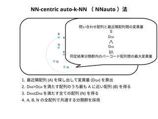 NN-centric auto-k-NN （ NNauto ）法 
DAB 
A 
B 
N 
N 
N 
配列空間 
問い合わせ配列と最近隣配列間の変異量 
問い合わせ配列 
＜ ≦ ＝ 
DQA 
DAB 
同定結果分類群内のバーコード配列間の最大変異量 
1. 最近隣配列(A) を探し出して変異量(DQA) を算出 
2. DAB>DQAを満たす配列のうち最もA に近い配列(B) を得る 
3. DAN≤DABを満たす全ての配列(N) を得る 
4. A, B, N の全配列で共通する分類群を採用 
 