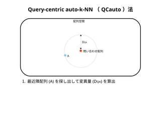 Query-centric auto-k-NN （ QCauto ）法 
A 
配列空間 
DQA 
問い合わせ配列 
1. 最近隣配列(A) を探し出して変異量(DQA) を算出 
 