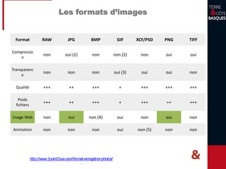 Trouvons les erreurs
 