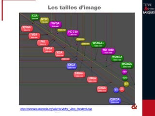 Trouvons les erreurs
 