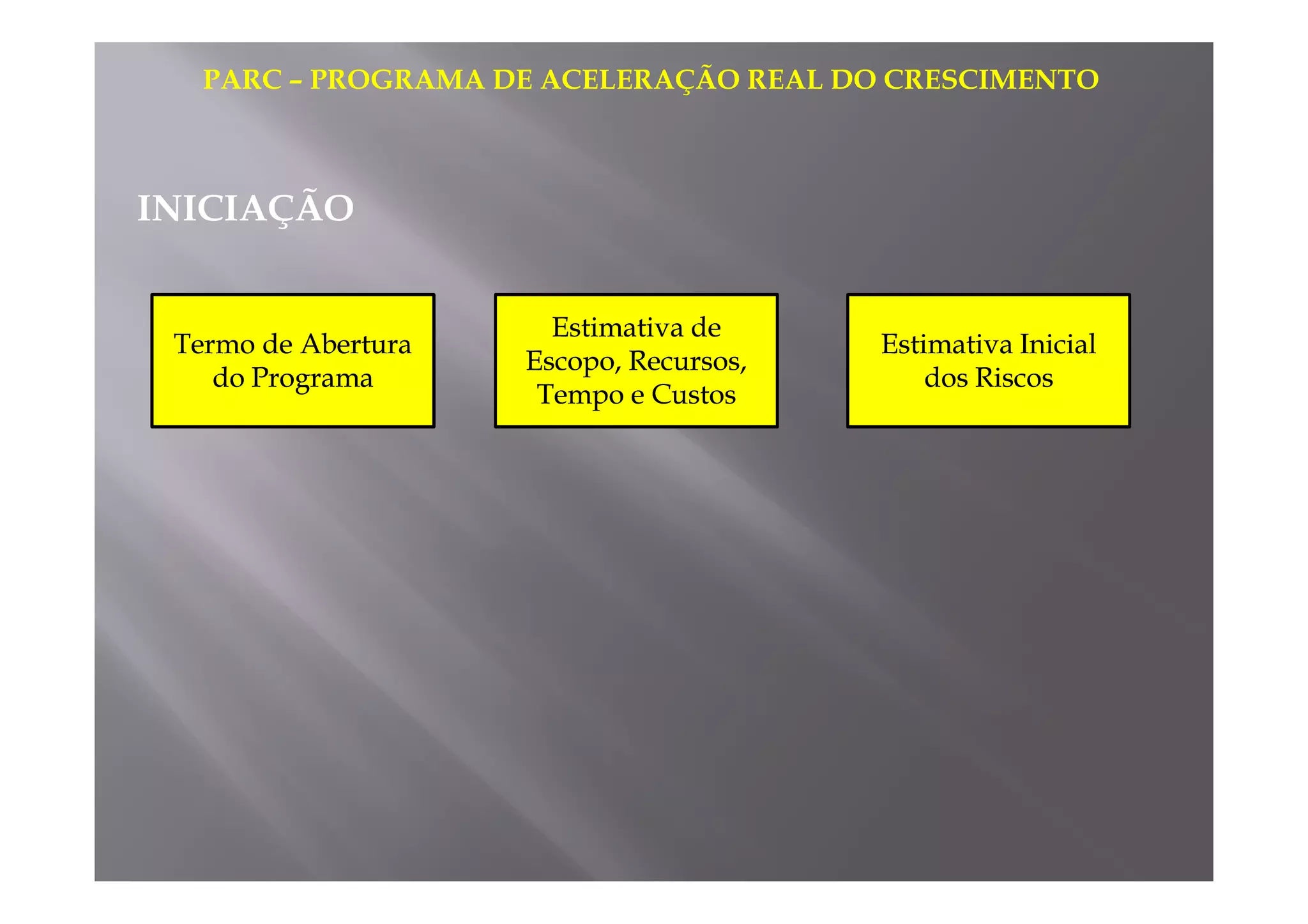 PARC – PROGRAMA DE ACELERAÇÃO REAL DO CRESCIMENTO 
INICIAÇÃO 
TTeerrmmoo ddee AAbbeerrttuurraa 
ddoo PPrrooggrraammaa 
EEssttiimmaattiivvaa ddee 
EEssccooppoo,, RReeccuurrssooss,, 
TTeemmppoo ee CCuussttooss 
EEssttiimmaattiivvaa IInniicciiaall 
ddooss RRiissccooss 
 
