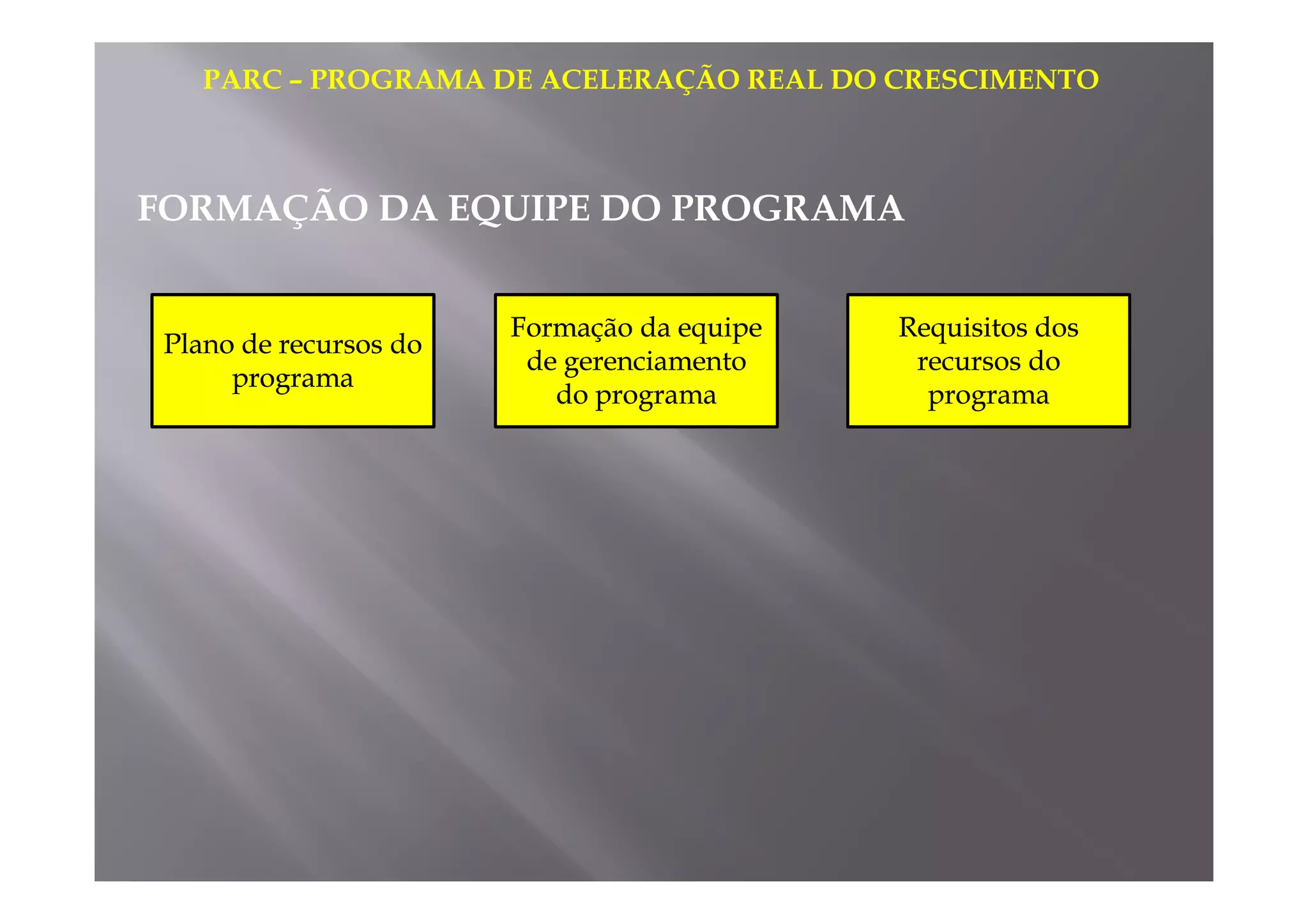 PARC – PROGRAMA DE ACELERAÇÃO REAL DO CRESCIMENTO 
FORMAÇÃO DA EQUIPE DO PROGRAMA 
PPllaannoo ddee rreeccuurrssooss ddoo 
pprrooggrraammaa 
FFoorrmmaaççããoo ddaa eeqquuiippee 
ddee ggeerreenncciiaammeennttoo 
ddoo pprrooggrraammaa 
RReeqquuiissiittooss ddooss 
rreeccuurrssooss ddoo 
pprrooggrraammaa 
 